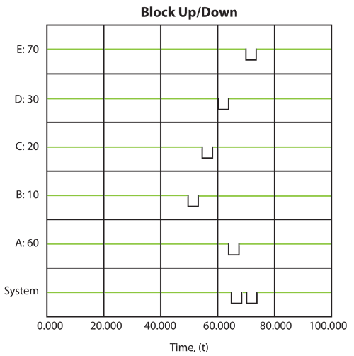 The system behavior of the example