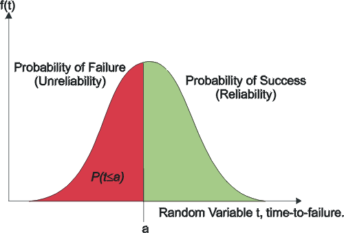 File:Ldachart3.gif