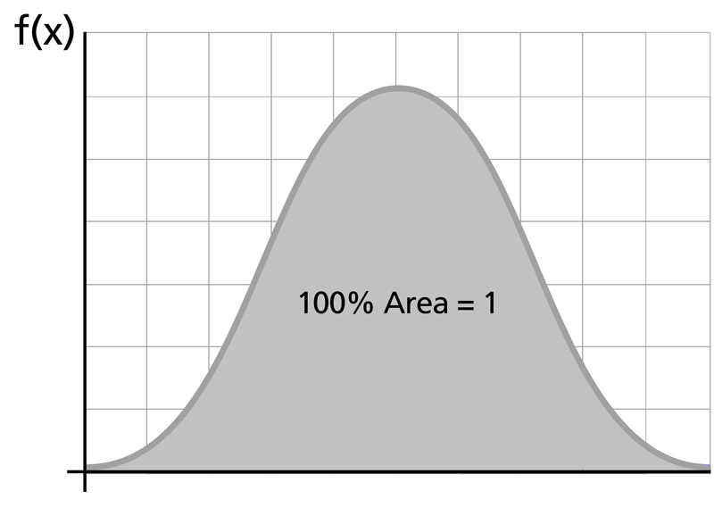 File:100 percent.png