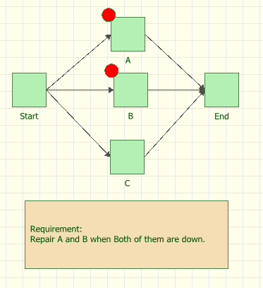 System CM triggered by subsystem down.png