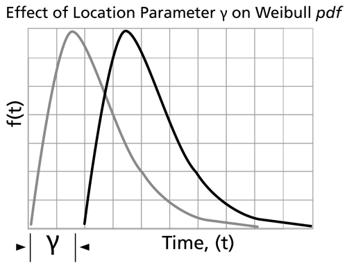 File:WB.8 location parameter.png
