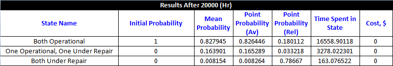 Continuous markov results.png