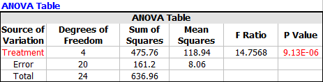 One factor anova.png