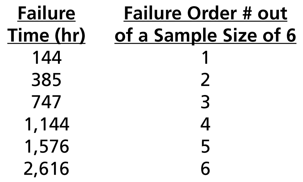 Failureordernumber.png