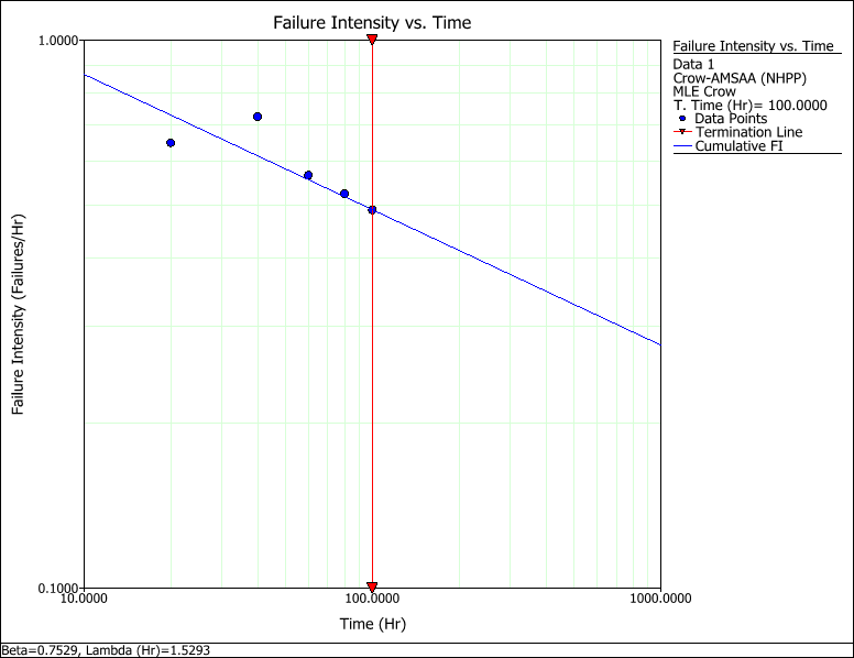 MIL-HDBK-189A 6.3.1.7.5 Example Plot.png