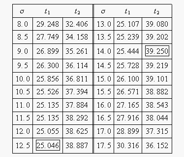 Tabletbasedonsigma.gif