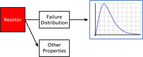 Other block properties