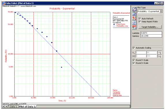 File:Weibullchp7image2.png