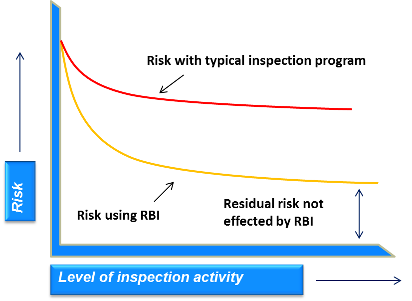 Risk vs. Level of Inspection.PNG