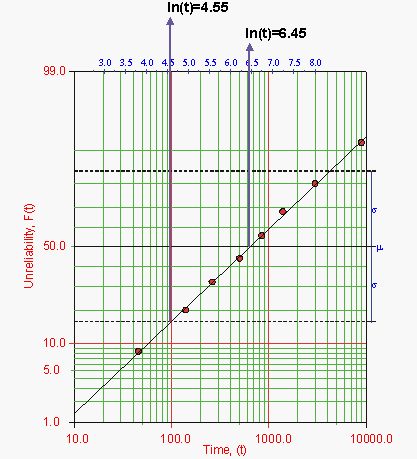 Ldachp9ex1.2.gif