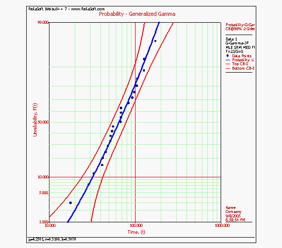 Ldagamma10.2.gif