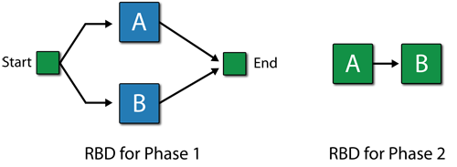 RBD for Phase 1 and 2.png