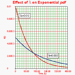 File:Effectoflambaonpdf.gif