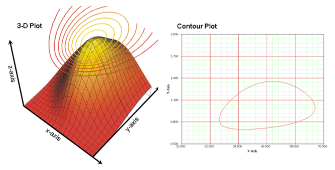 File:Contourplot1.png
