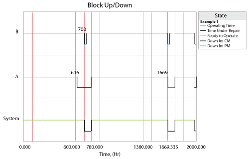 Phase Up Down plot for Example 1.png