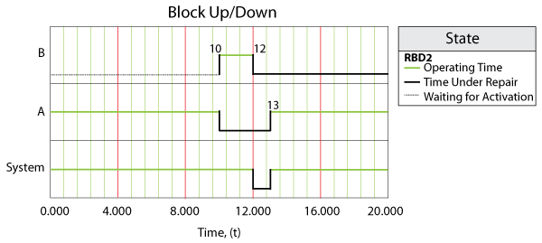 File:State Change Trigger Example Case 3.png