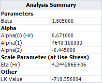 Two Stress GLL Weibull Analysis Summary GLL new alpha.png