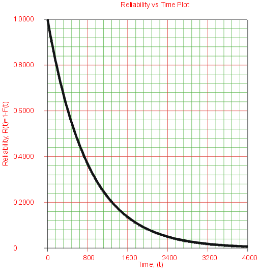 File:ALTA4reliabilityvstimeplot.gif