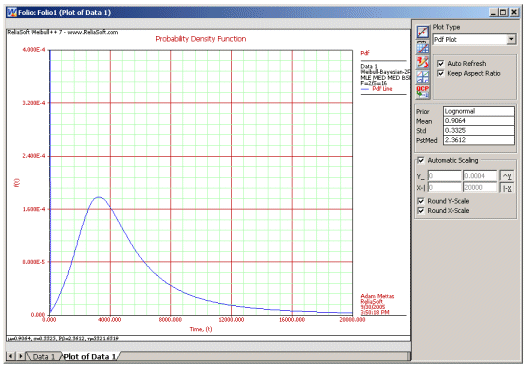 Chp6plotofdata1.gif