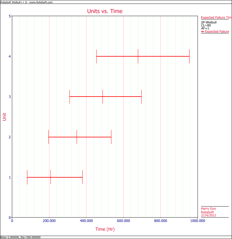 Expected Failure Plot example Result Plot.png