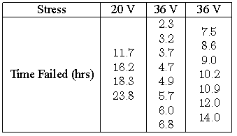 Chp8ex1table.gif