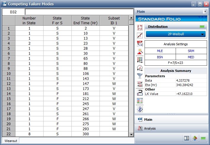 File:Competing Failiure Mode W Mode Data.png