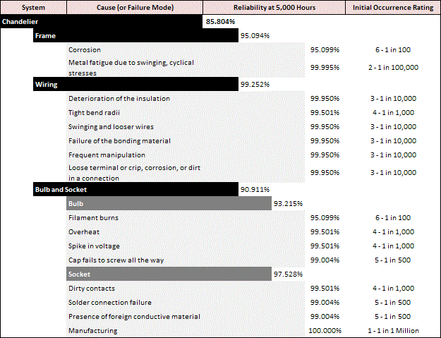 Fmra table 3.png