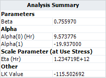 Altered Parameters