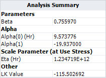 File:Step Stress alter parameters results.png