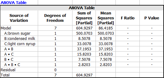 Robust design anova.png