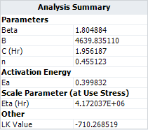 Two Stress GLL Weibull Analysis Summary TNT.png