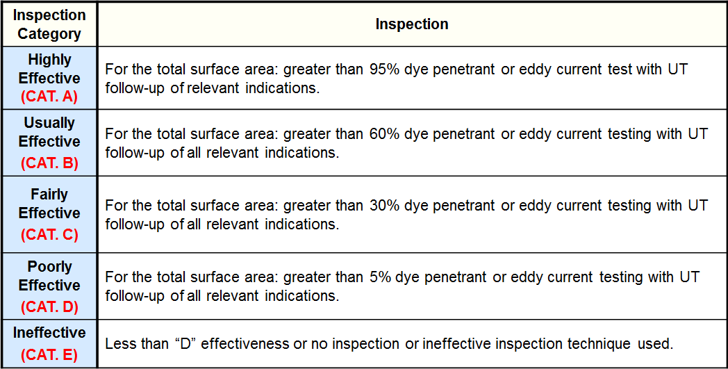 Inspection Effectiveness Categories- CLSCC -Austenitic Component.PNG