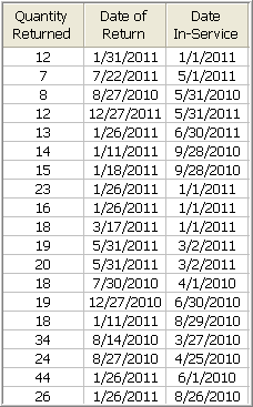 File:Ldachp12table2.png