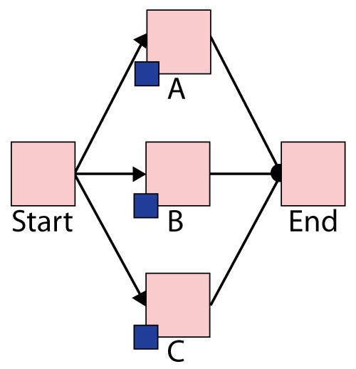 File:Blocksim Example Rotation example.png