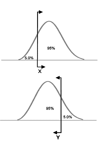 One-sided-bounds.gif