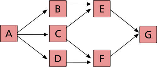 File:WB.18 complex systems.png