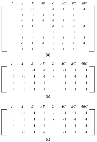 Half-fractions of the '"`UNIQ--postMath-0000000B-QINU`"' design. (a) shows the full factorial '"`UNIQ--postMath-0000000C-QINU`"' design, (b) shows the '"`UNIQ--postMath-0000000D-QINU`"' design with the defining relation '"`UNIQ--postMath-0000000E-QINU`"' and (c) shows the '"`UNIQ--postMath-0000000F-QINU`"' design with the defining relation '"`UNIQ--postMath-00000010-QINU`"'.