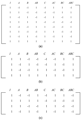 Half-fractions of the [math]\displaystyle{ 2^3\,\! }[/math] design. (a) shows the full factorial [math]\displaystyle{ 2^3\,\! }[/math] design, (b) shows the [math]\displaystyle{ 2^{3-1}\,\! }[/math] design with the defining relation [math]\displaystyle{ I=ABC\,\! }[/math] and (c) shows the [math]\displaystyle{ {2}^{3-1}\,\! }[/math] design with the defining relation [math]\displaystyle{ I=-ABC\,\! }[/math].