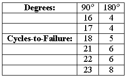 Chp8degrees2cyclesTbl.gif