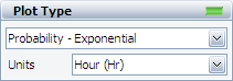 Exponential Distribution Example 8 Plot Type.png