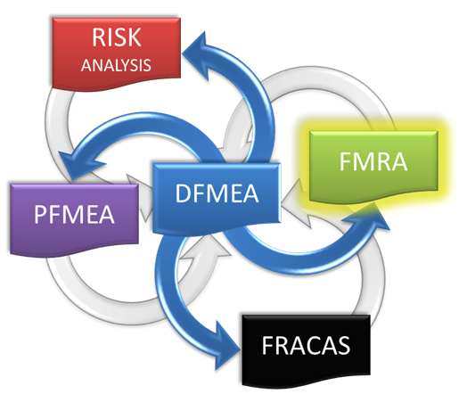 Fmra relationships.png