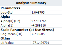 IPL Lognormal Analysis Summary.png