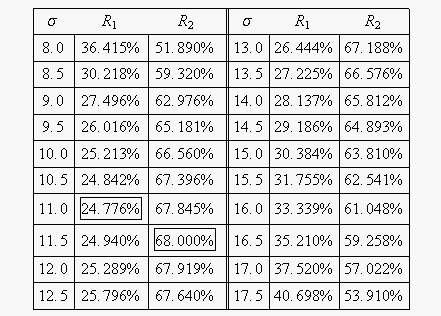 Tablerbasedonsigma.gif