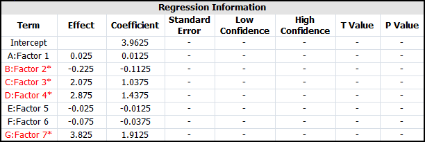 Effect values for the experiment in the example.