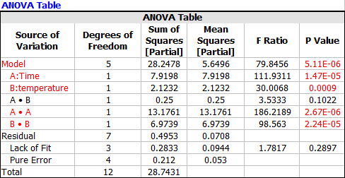 Composite anova.png