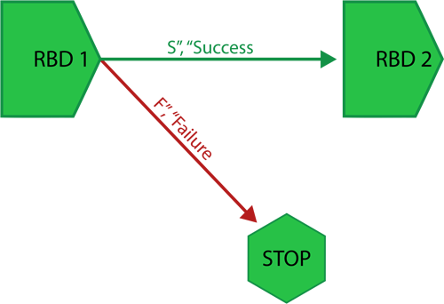 File:Phase stop block.png