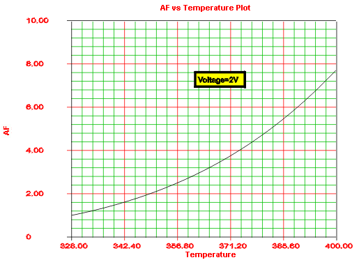 File:10AFvsTemp plot.gif