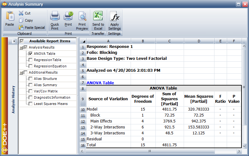 ANOVA table for the experiment of the example.