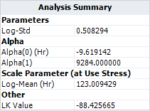 File:Arrhenius Log alter parameters results.png
