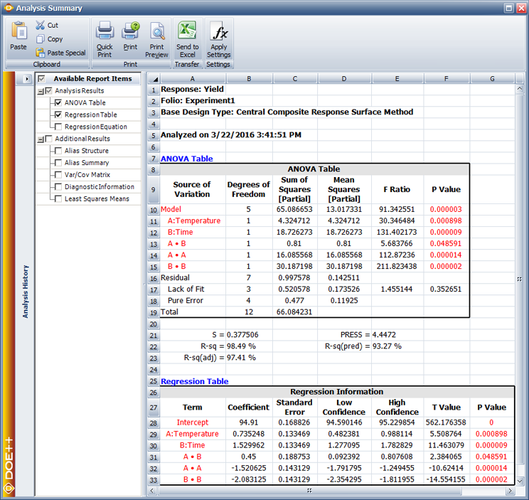 Results for the central composite design in the example.